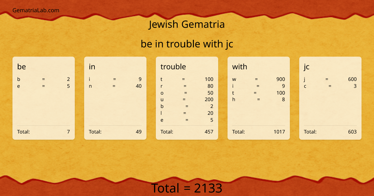 be in trouble with jc in jewish Gematria